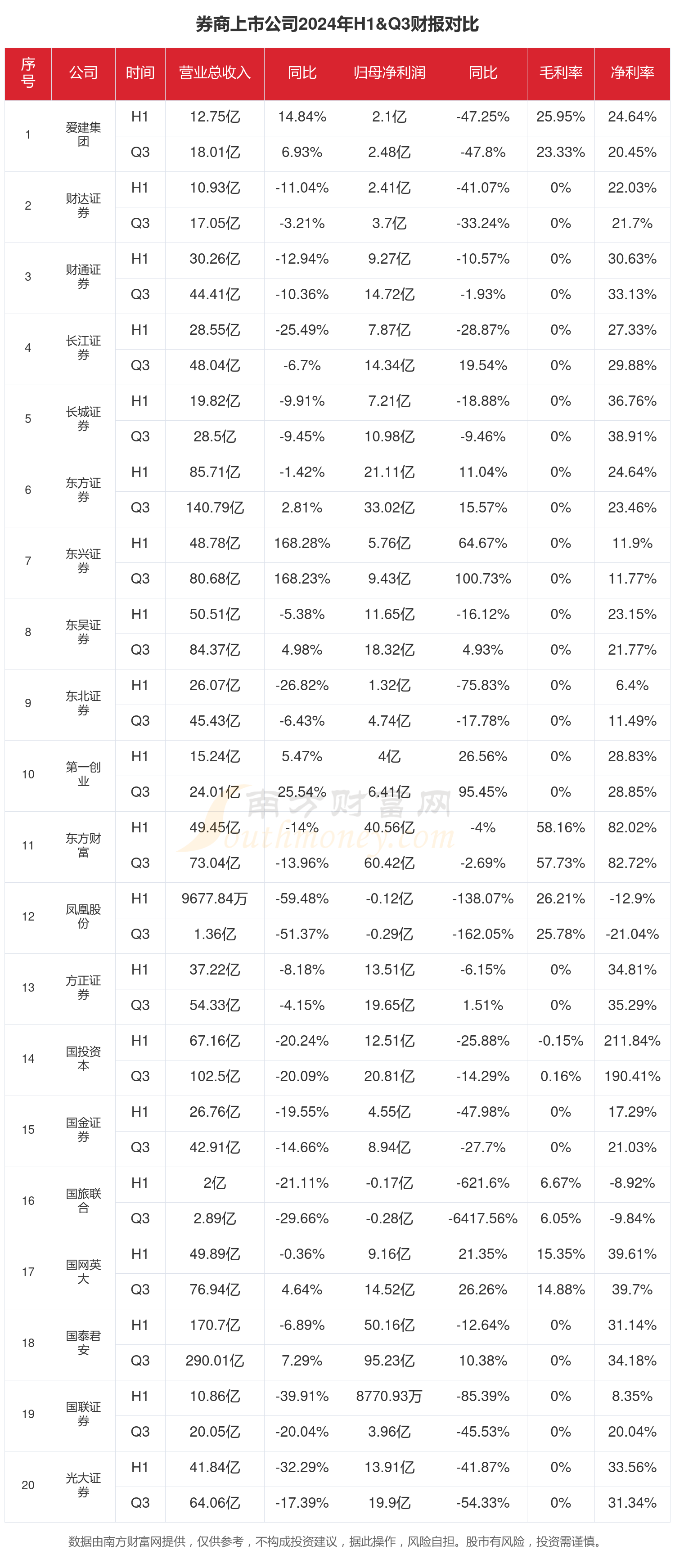 前4月银行间市场债券承销排行哪家强？这4家银行包揽前四，超过2000亿元 超半数机构承销民企债