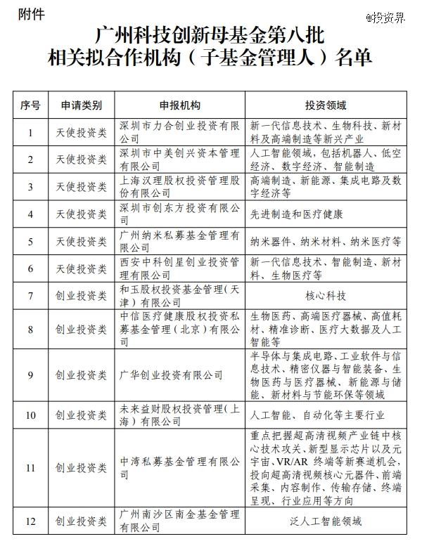 广东再出手:五方面力促创业投资发展!