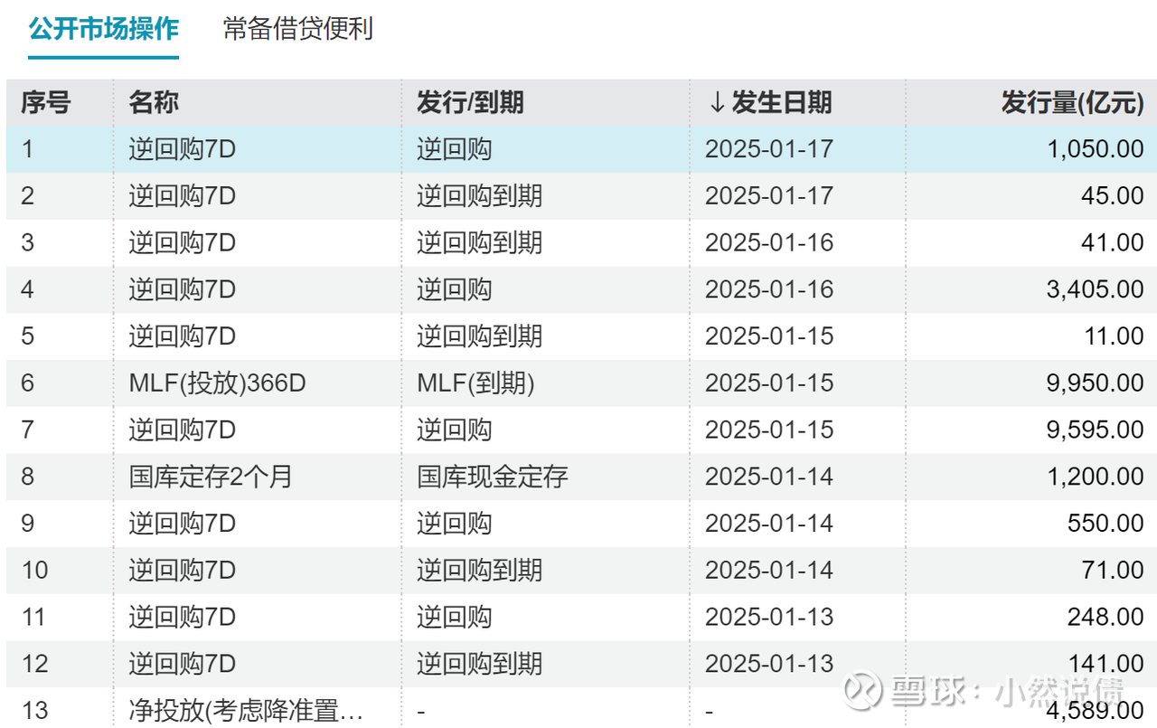 专项债收储计划密集发布!二季度迎爆发式增长