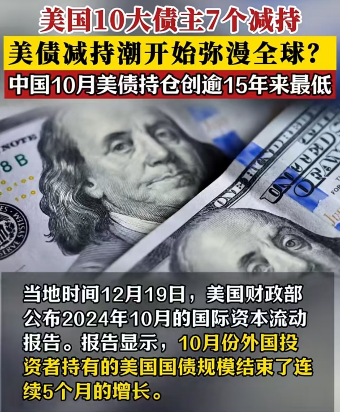 3月中国减持189亿美元美债、持仓规模降至第三 英国升至第二