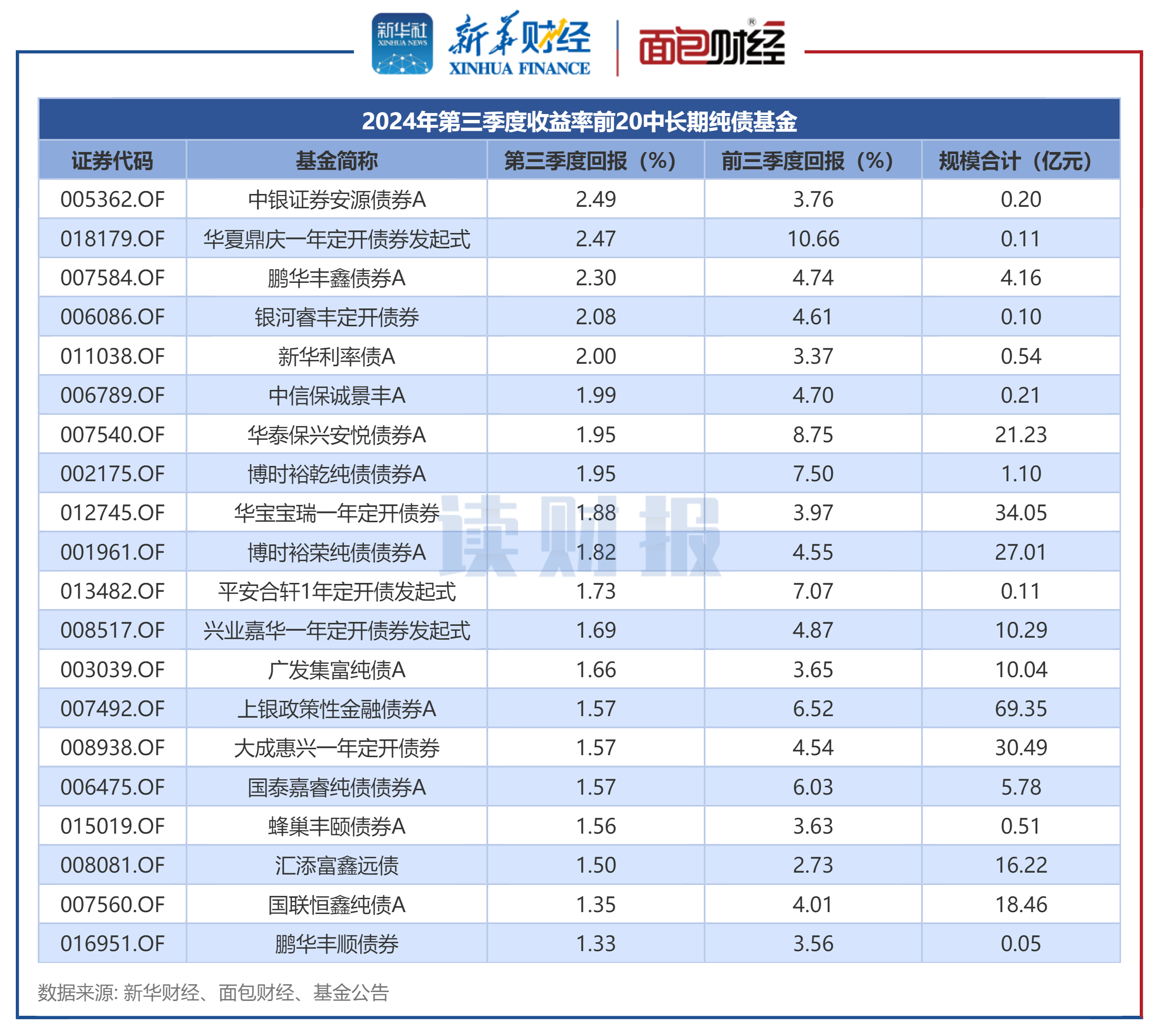 二季度以来专项债收储计划快速增长 规模已接近4000亿元