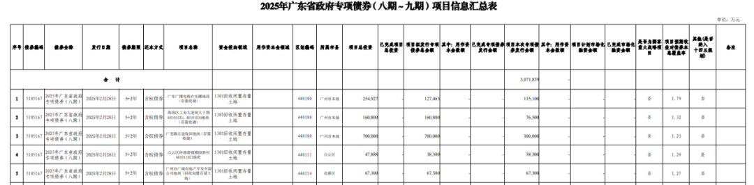 二季度以来专项债收储计划快速增长 规模已接近4000亿元