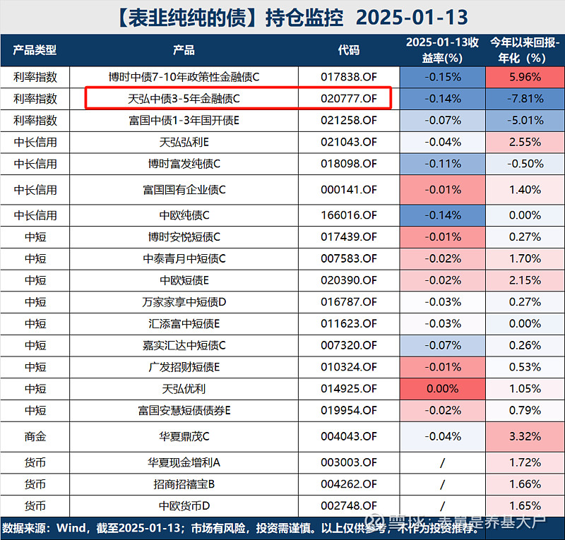 近100家机构计划发行超3000亿元债券——债市“科技板”助力科创