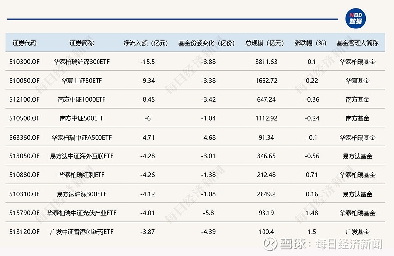 总规模超2600亿元！债券ETF发展进入快车道 百亿级产品集中涌现