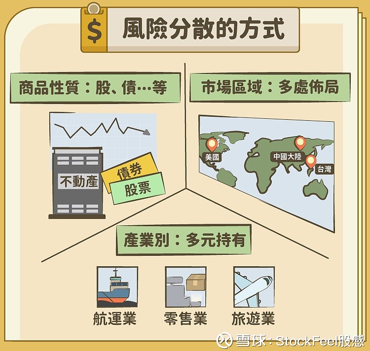 债市向股权投资机构敞开大门 科技创新企业募资渠道扩容