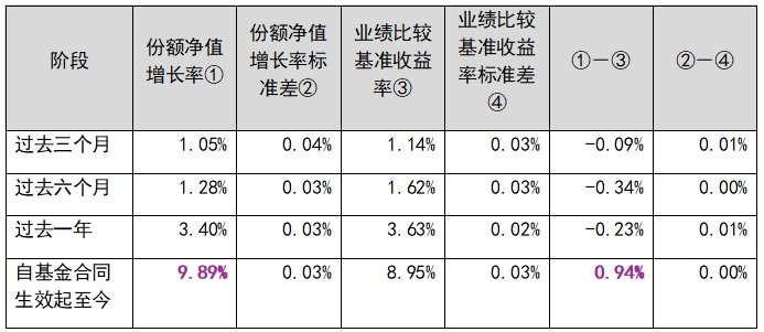 债基单周吸金超192亿元 成基金新发市场“压舱石”
