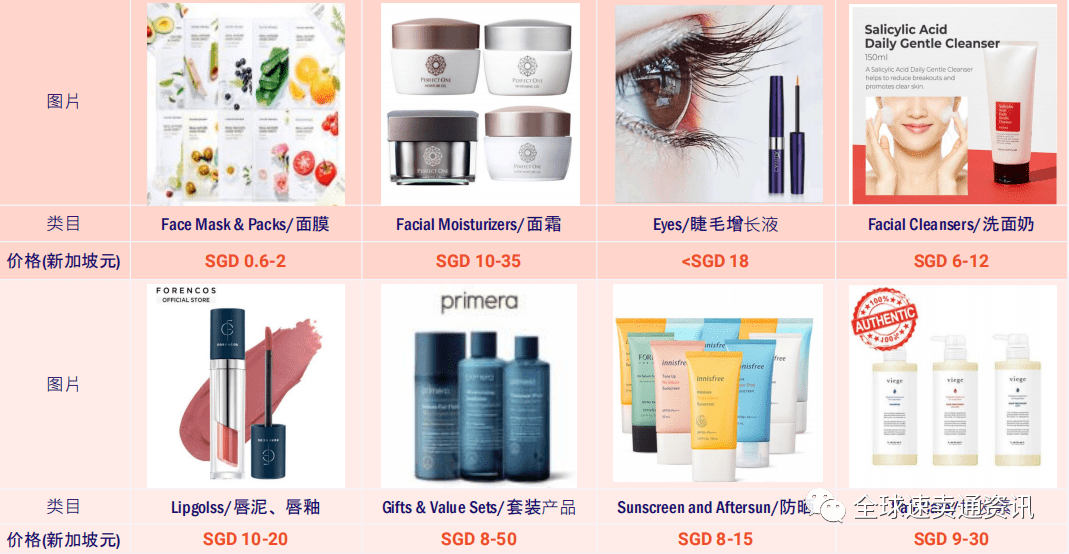 广州品牌Colorkey越南爆单，美妆出海东南亚如何打赢新“中场战事”？