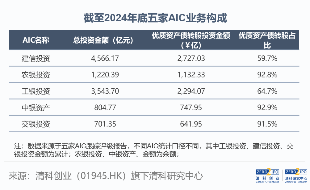 AIC基金密集成立 各地“首投”项目相继落地