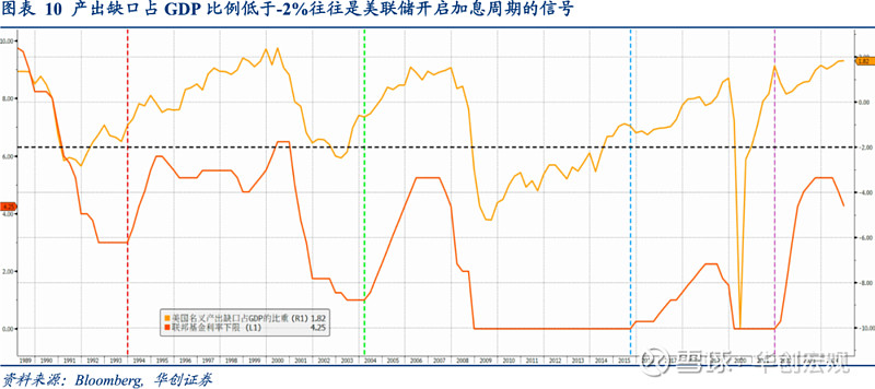 期债 延续补缺口行情