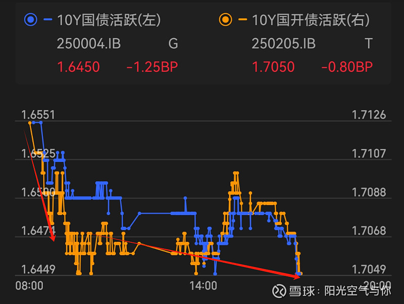 期债 延续补缺口行情