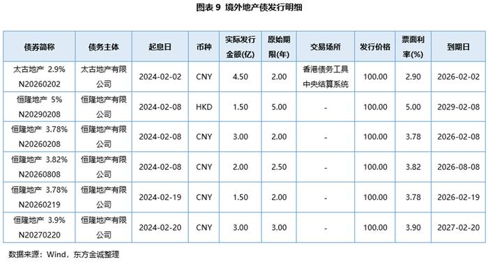 期债 延续补缺口行情