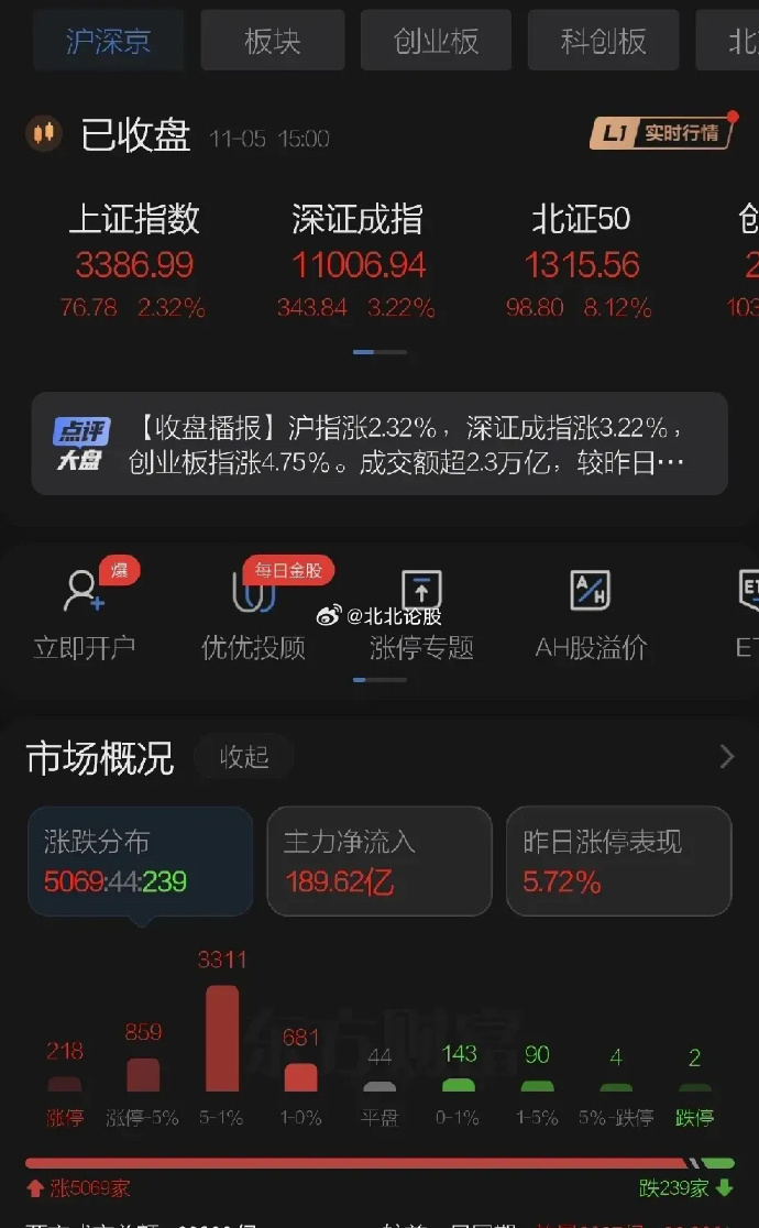 贝莱德基金刘鑫：看好中短债确定性 关注科创债机会