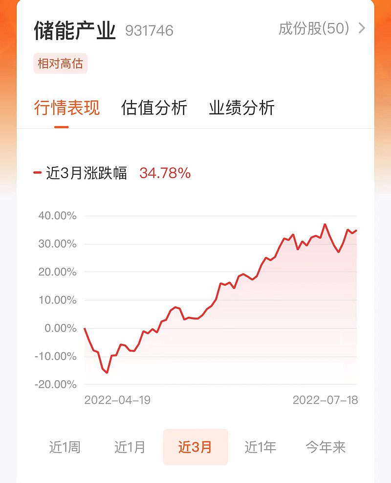 “新消费三姐妹”火了，消费赛道投资春天来了！
