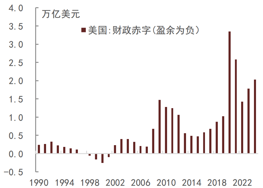 100多亿美元！新兴市场债务创新高，张礼卿：债务风险还会持续上涨