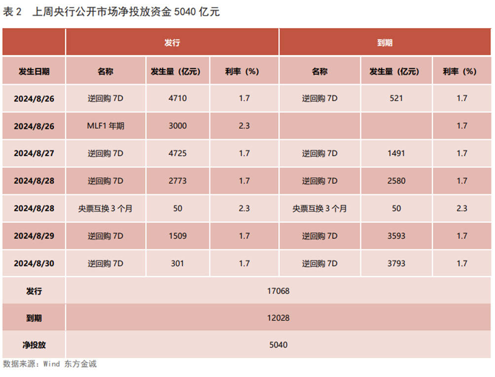 债市收盘|4月经济数据出炉，国债收益率全线翻红，30年期下行约2bp