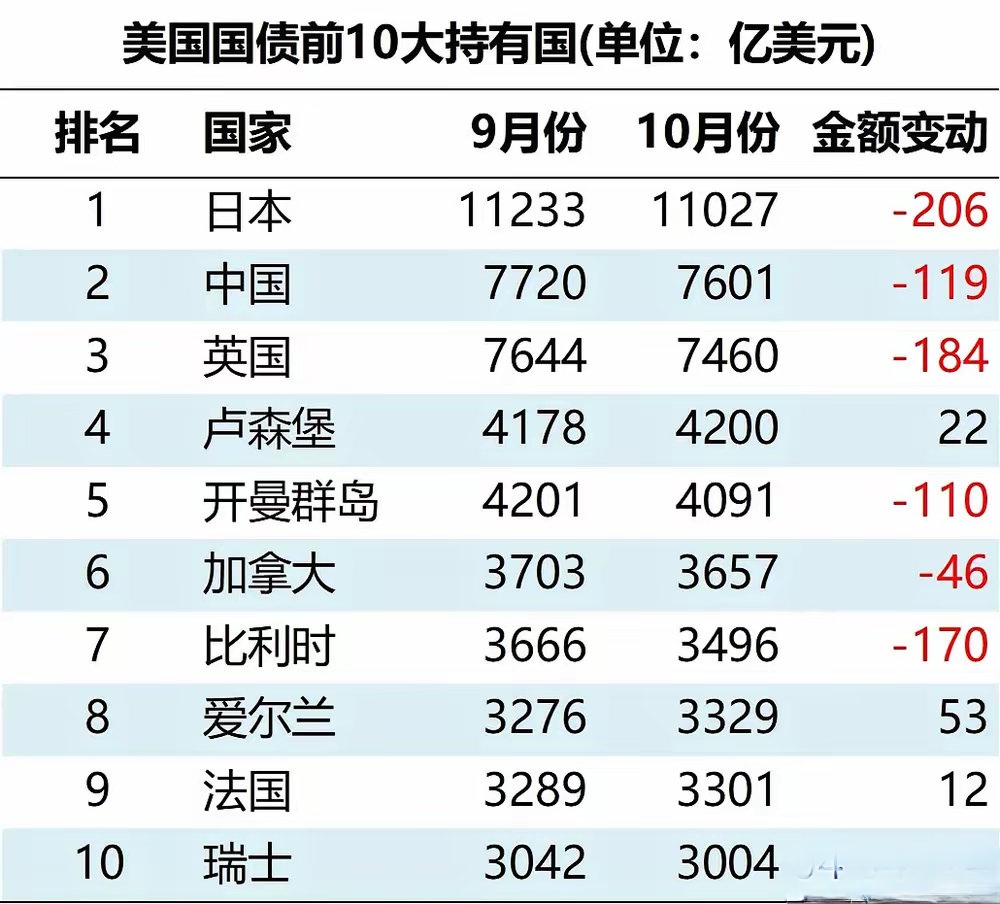 美国30年期国债收益率升至5.02%，为2023年11月以来的最高水平