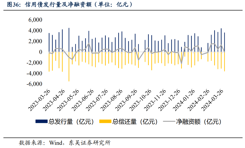 城投债年内已净偿还2100多亿,年报显示债务增速放缓,偿债指标亦弱化