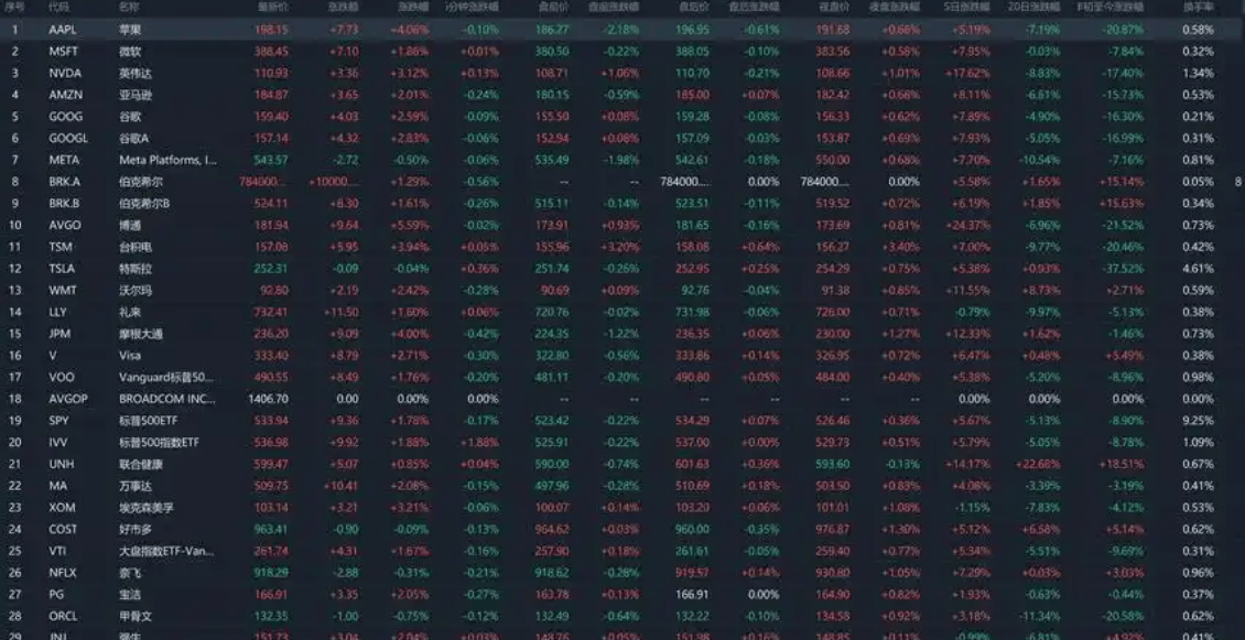 30年期收益率突破5%，美债风暴阴影再度笼罩全球市场