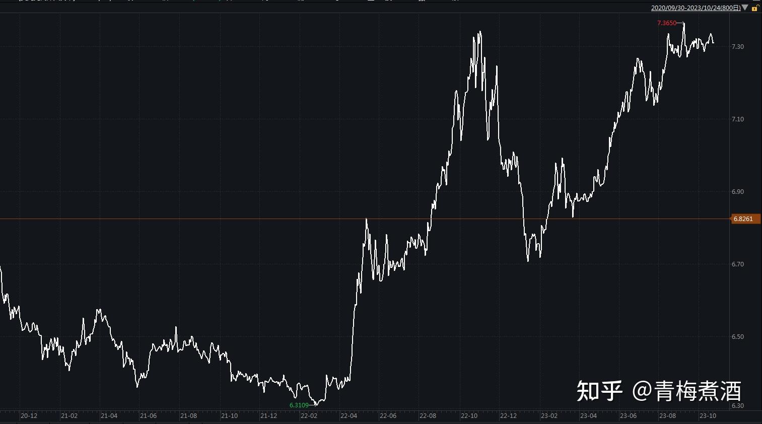 30年期收益率突破5%，美债风暴阴影再度笼罩全球市场