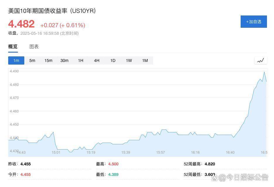 21深度|美国“AAA时代”落幕:“财政悬崖”迫近 美债旧伤未愈再添新愁