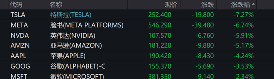 美国股债汇三杀！穆迪下调美国信用评级 美元资产成“风险源”