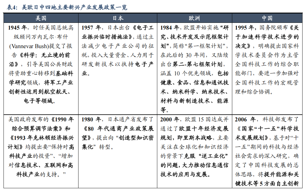 8家银行发行科创债 总规模超千亿元银行多维参与为债市“科技板”增势赋能