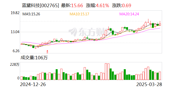 4月VC/PE市场回暖 新设基金数量同比首现正增长