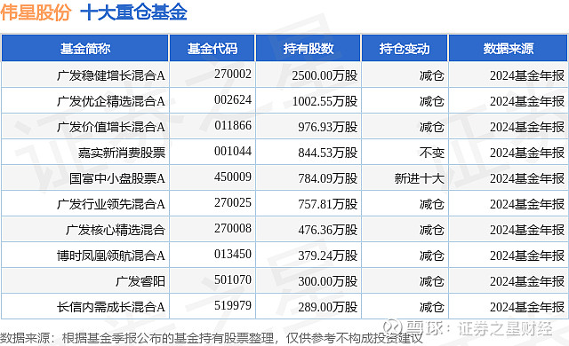 4月VC/PE市场回暖 新设基金数量同比首现正增长