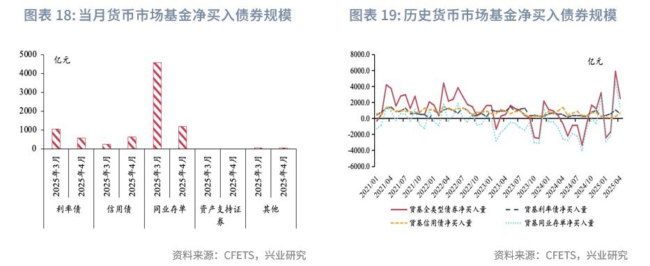 债市早参5月20日| 多家银行下调存款利率,利多债市;美债又崩了
