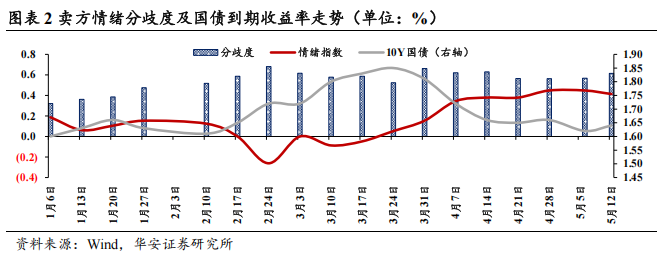 债市早参5月20日| 多家银行下调存款利率,利多债市;美债又崩了