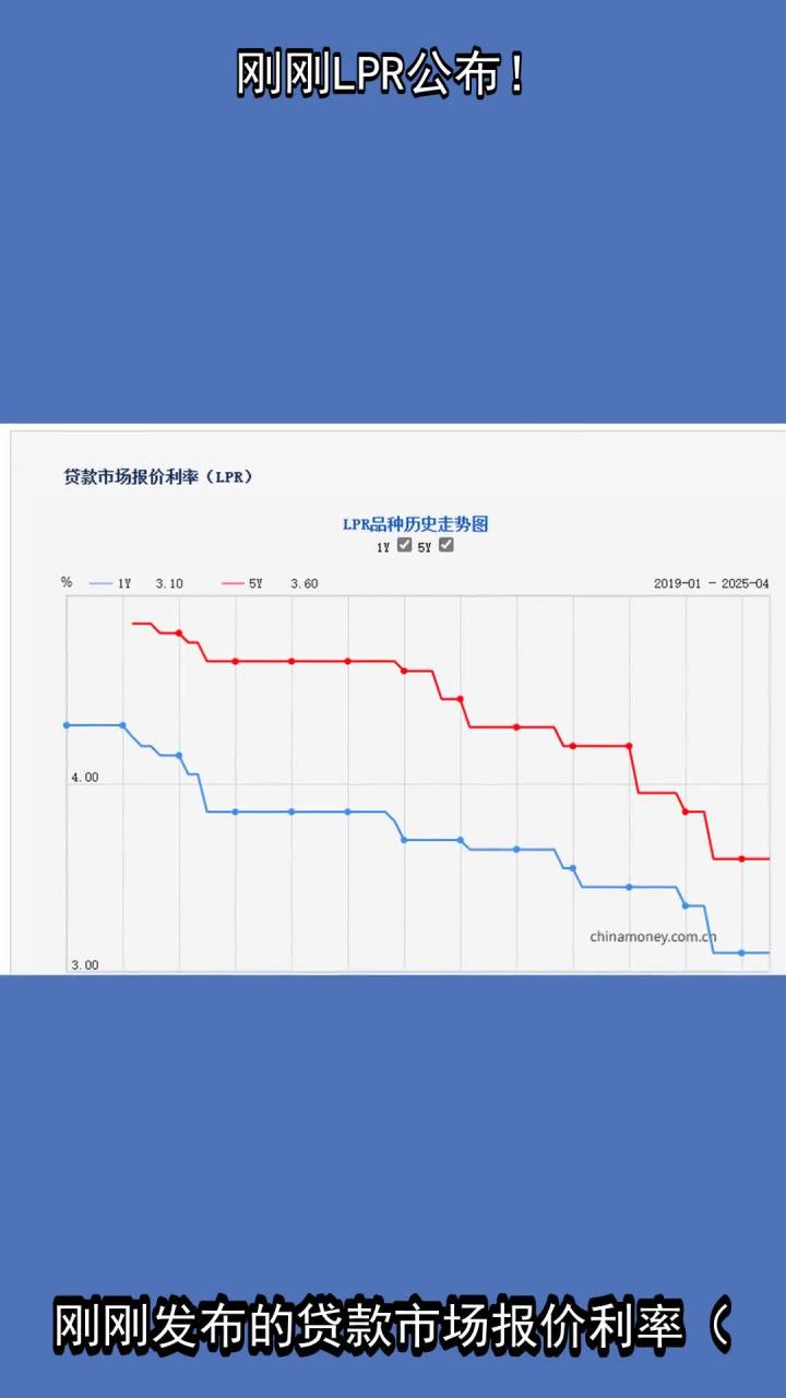 刷屏了！刚刚，LPR公布！