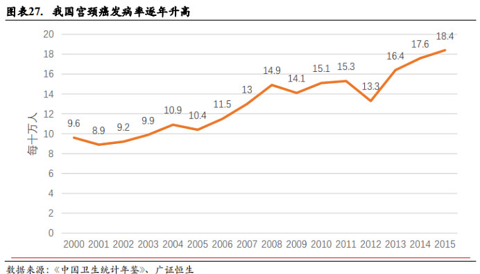 相达生物获3400万美元融资，开发宫颈癌早筛新方式，HPV尿液检测离应用还有多远
