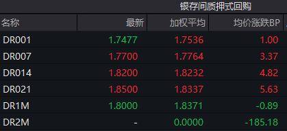 债市收盘|LPR迎来年内首降，六大国有行下调存款利率，30年国债收益率上行1.4bp