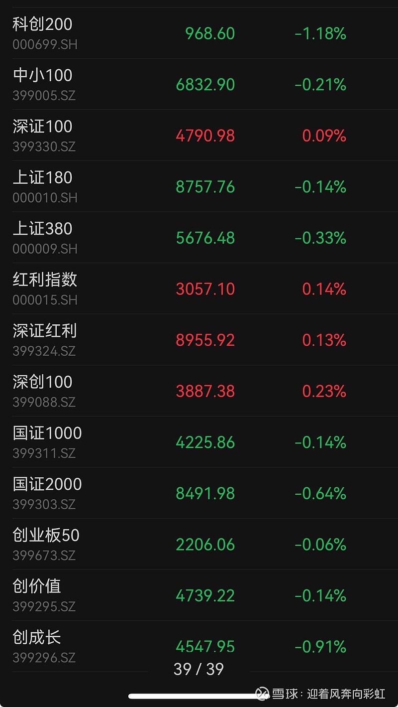 中证转债指数收涨0.26%，359只可转债收涨