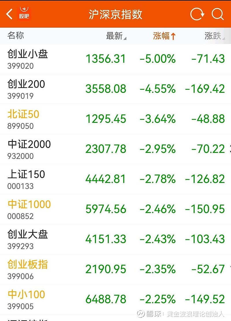 中证转债指数收涨0.26%