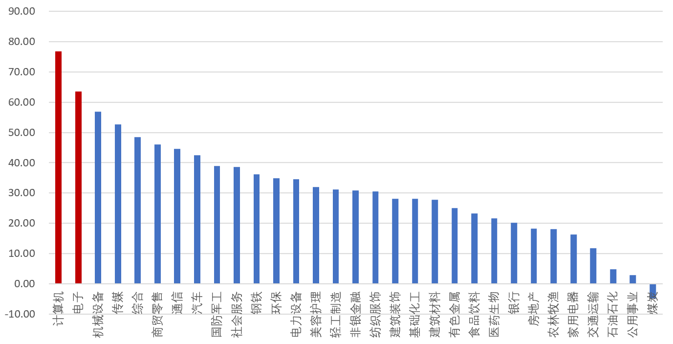 【财经分析】金融“浇灌”科创“沃土” 年内科创债发行规模持续加码