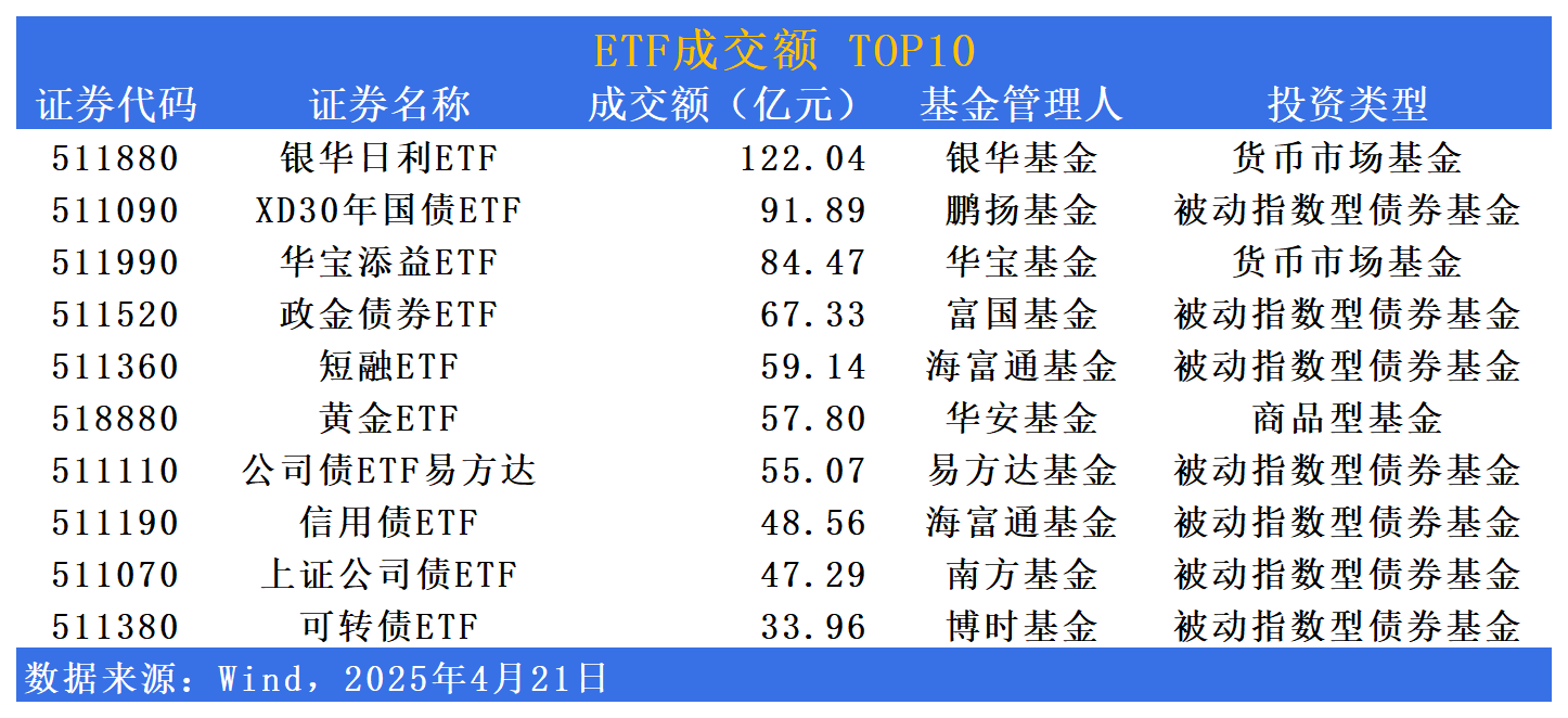 资金爆买！债券ETF规模突破2600亿元