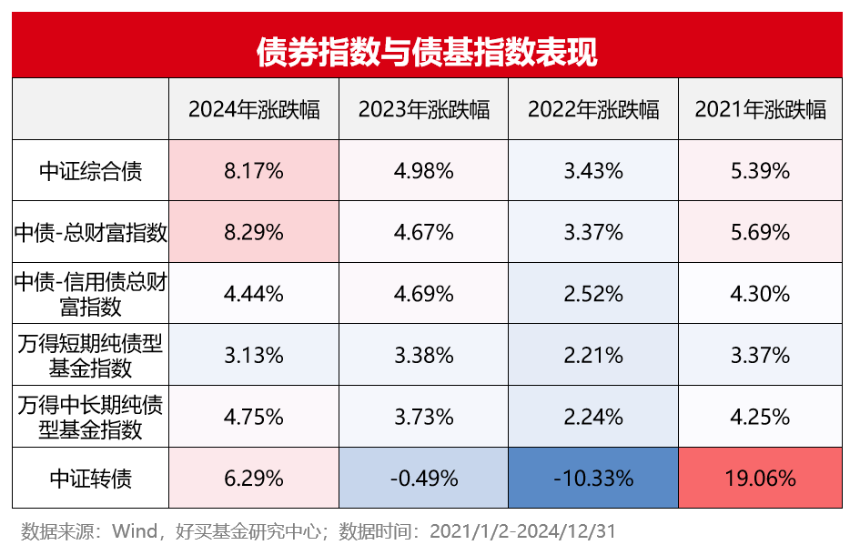 低利率改变打法 私募“弃债投股”