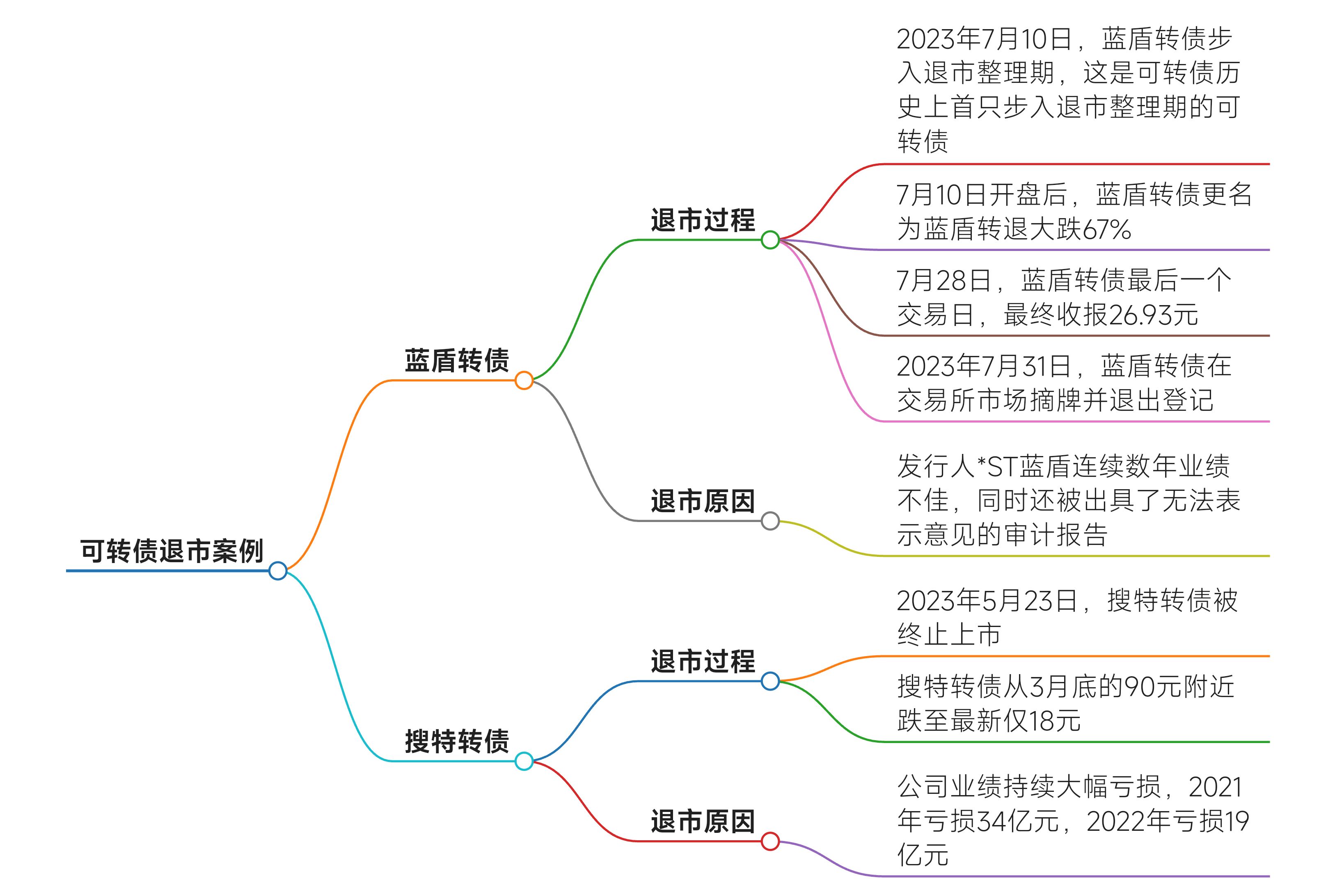 债市“科技板”加速推进投资机构紧盯布局机会