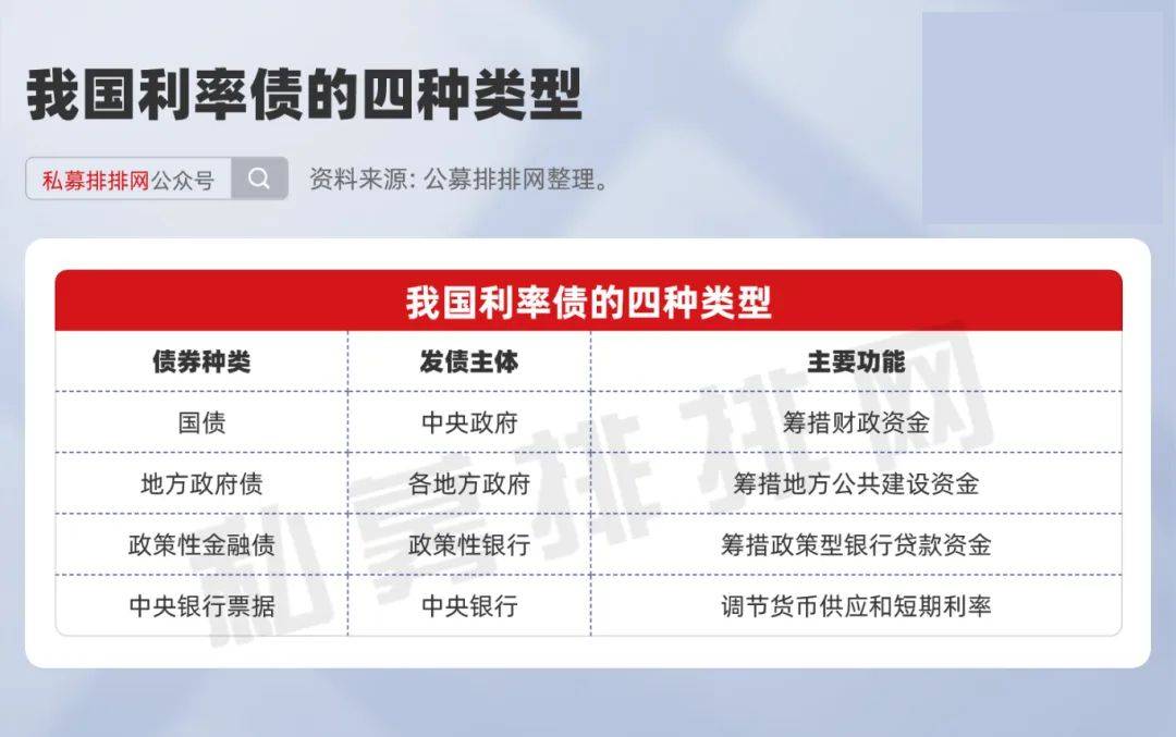 低利率改变打法 私募“弃债投股”