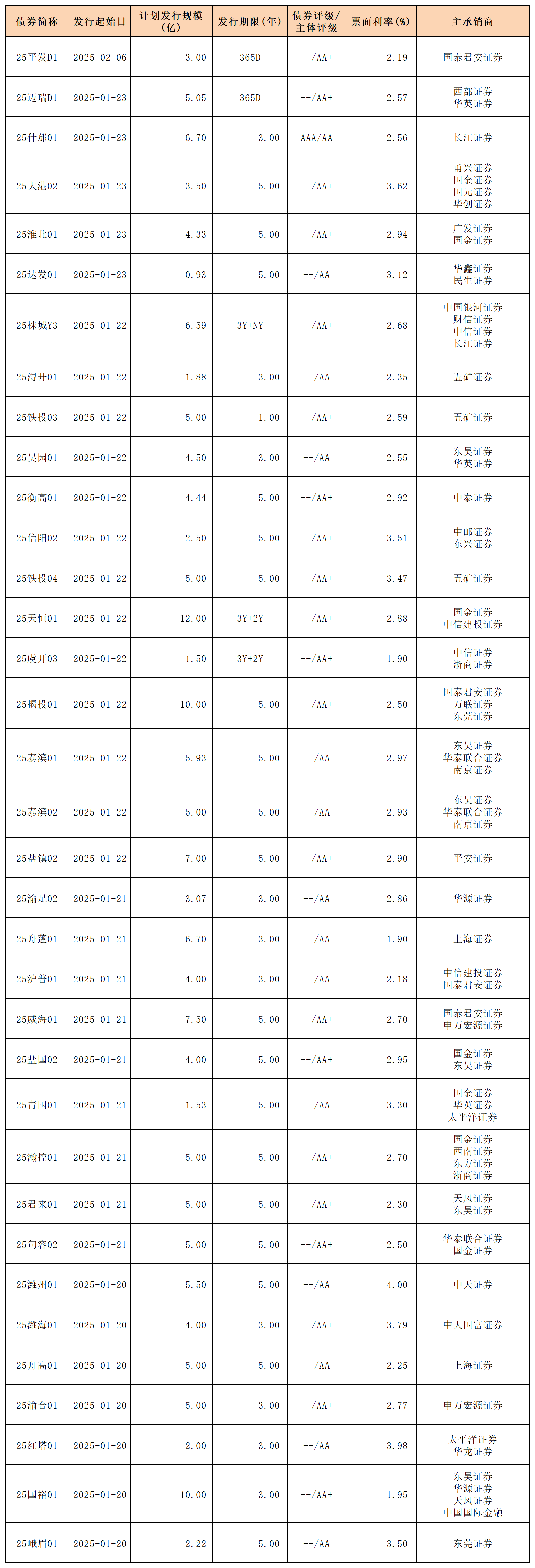 低利率改变打法 私募“弃债投股”