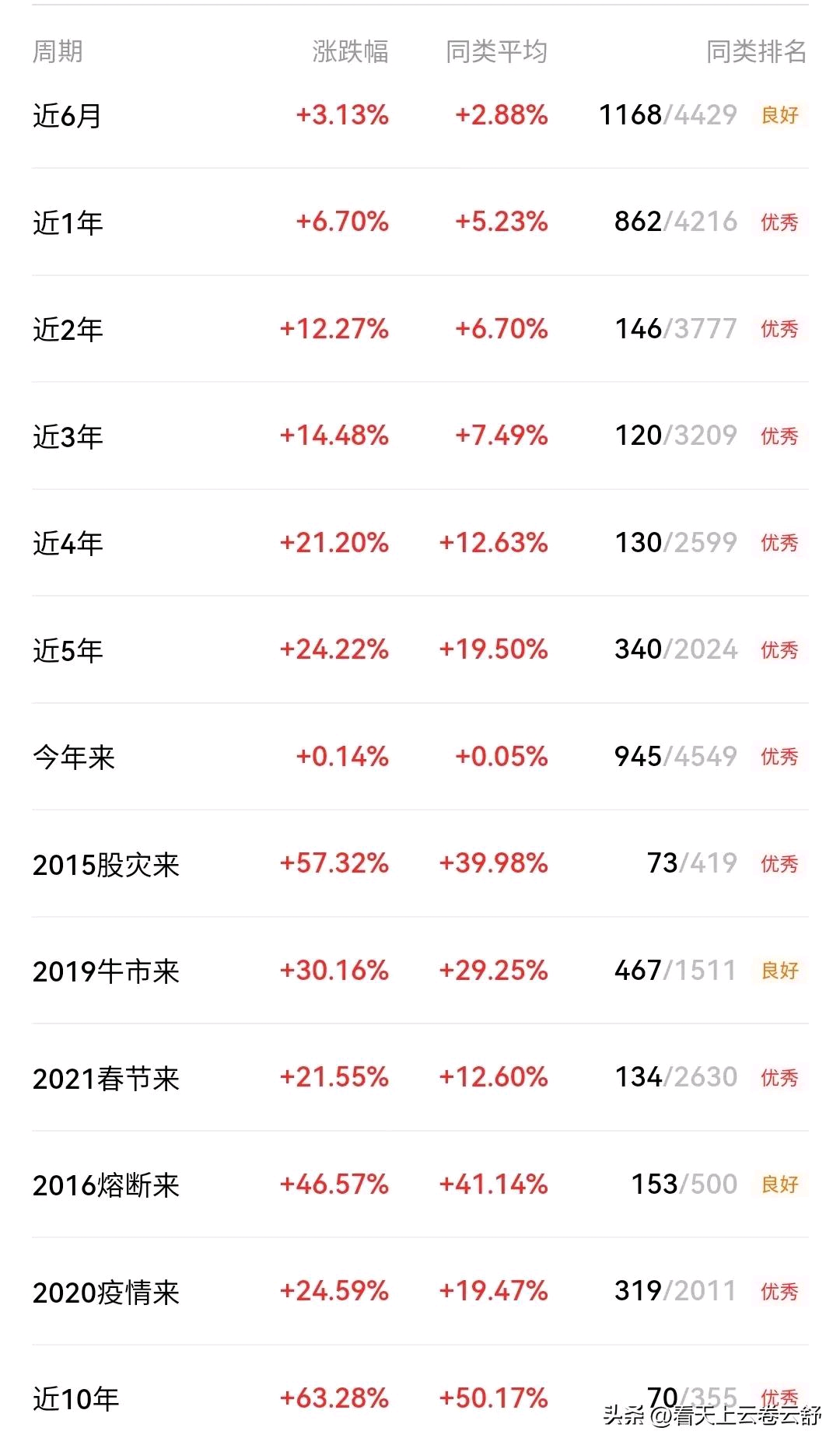 易方达两只债券基金降费 旗下10只债券指数基金年管理费率均为0.15%