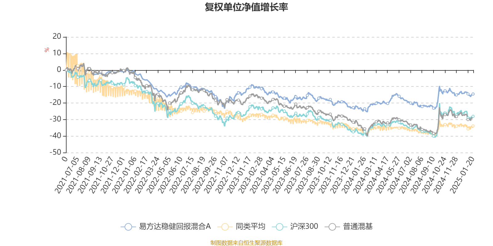 易方达两只债券基金降费 旗下10只债券指数基金年管理费率均为0.15%