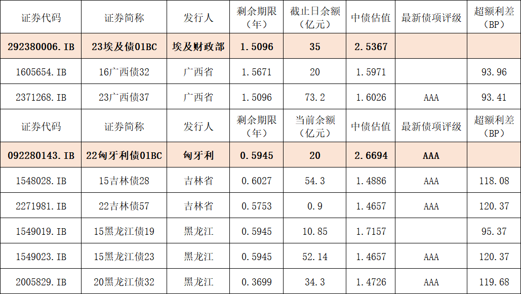 熊猫债市场创新日益活跃