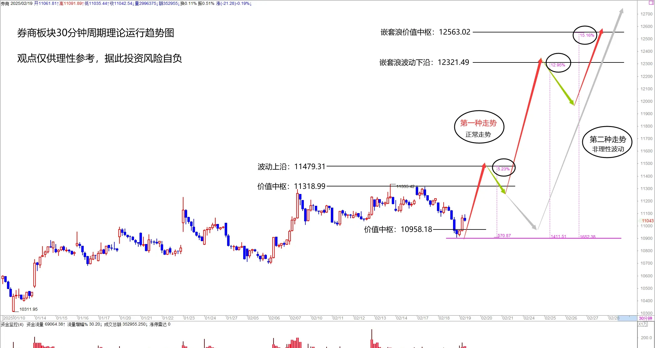 债市 短线震荡运行