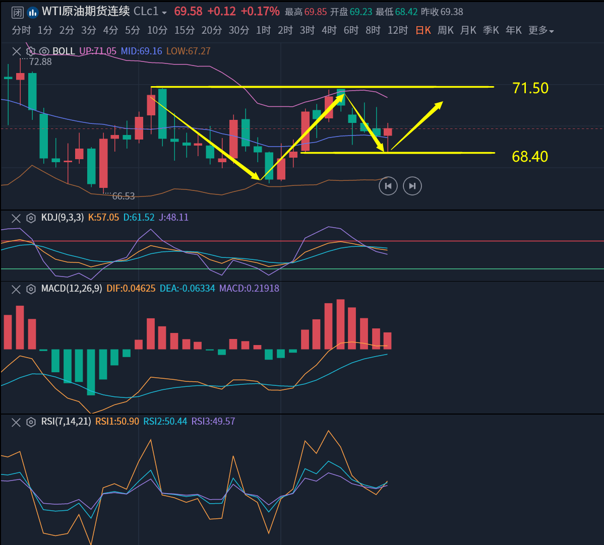 债市 短线震荡运行