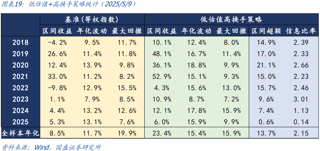可转债市场开盘震荡 百润转债上涨3.22%