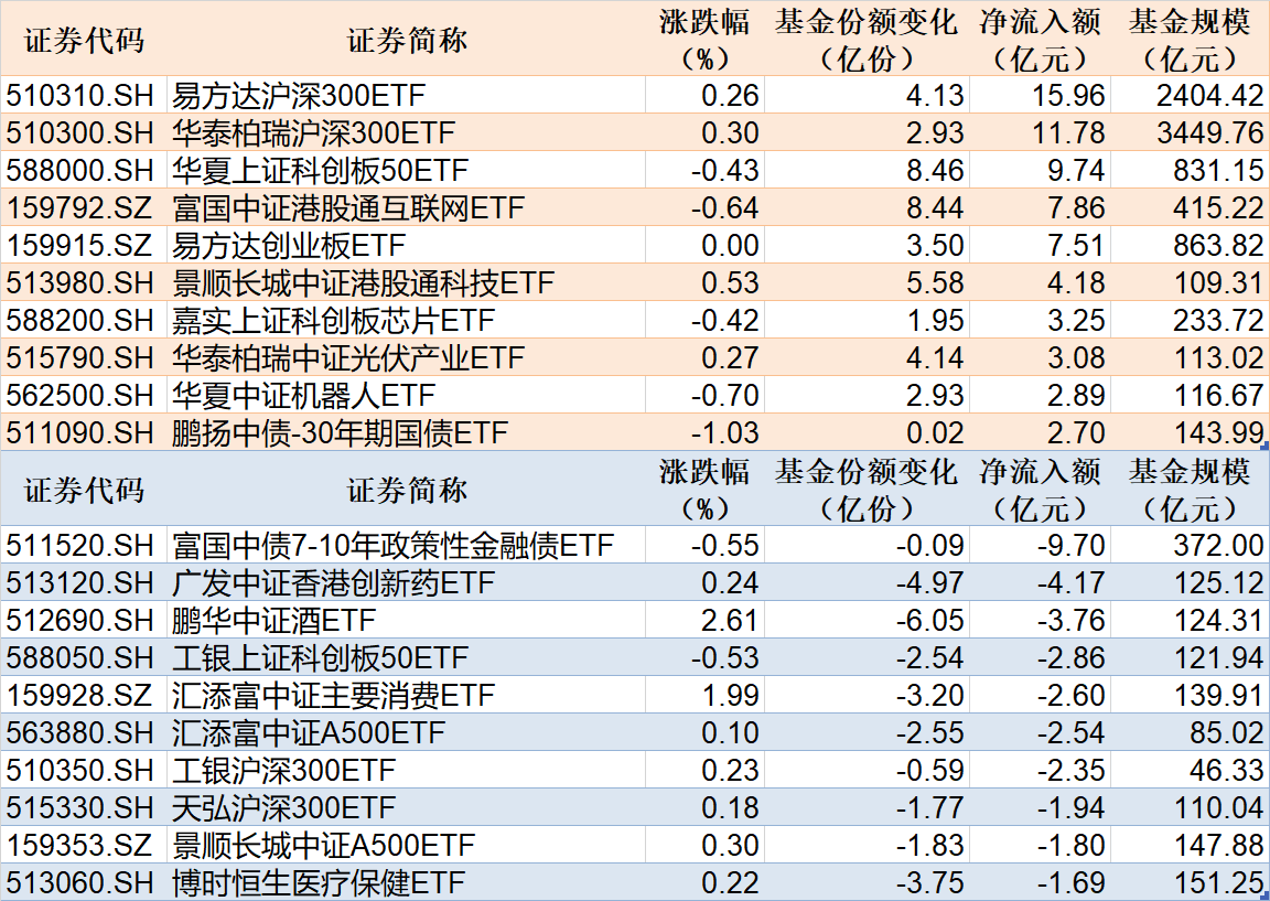 债券型ETF今年激增超900亿,多只信用债ETF已翻倍,科创债ETF正加速上新