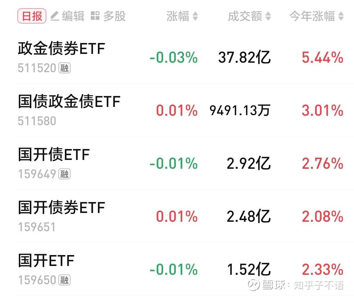 债市收盘|中国与东盟十国全面完成自贸区3.0版谈判；国债长端收益率再上行1bp左右