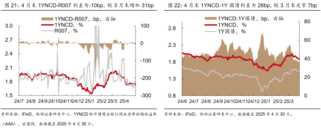 【新华解读】提升公司债和ABS增量发行效率 交易所明确试点扩募支持举措